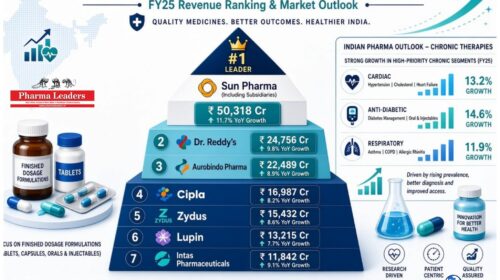 Top 50 Entrepreneurs in Pharmaceutical Industry Powering the Global Medicine Chest